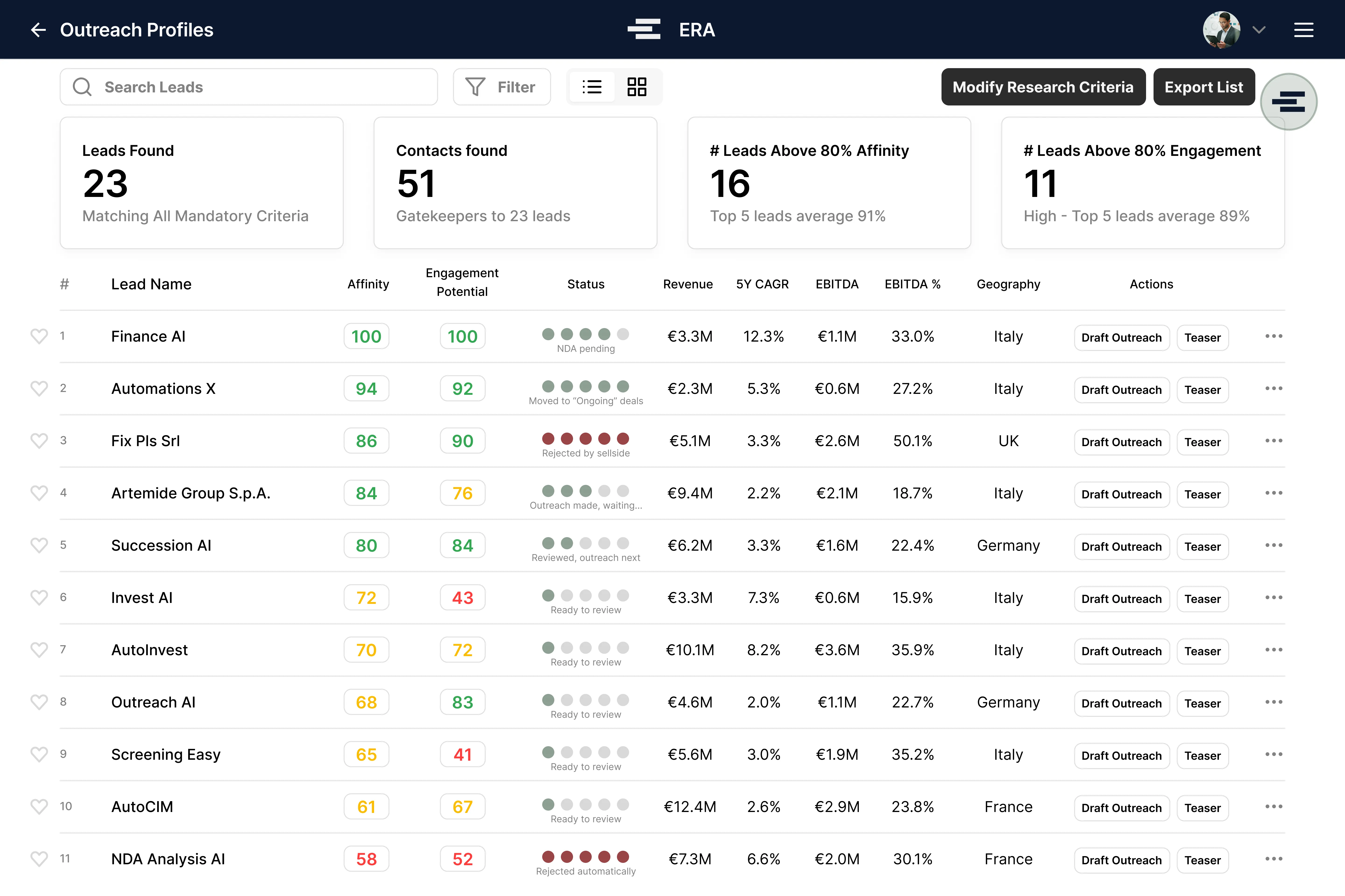 CRM, Rebuilt for M&A